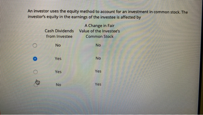 Solved An investor uses the equity method to account for an | Chegg.com