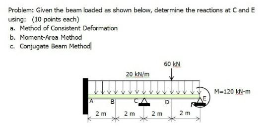 Solved Problem: Given The Beam Loaded As Shown Below, | Chegg.com