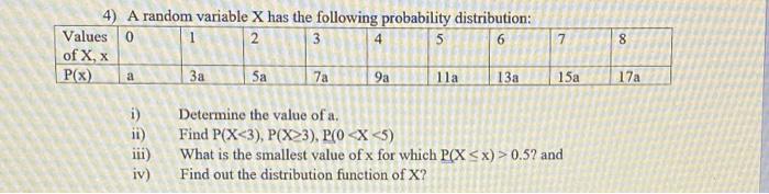 Solved 3 7 8 4) A random variable X has the following | Chegg.com
