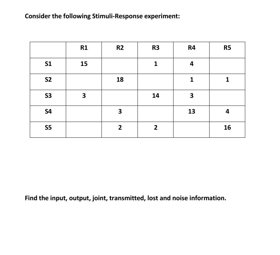 Solved Consider the following Stimuli-Response experiment: | Chegg.com