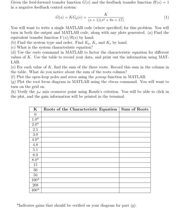 Given the feed-forward transfer function G(s) and the | Chegg.com