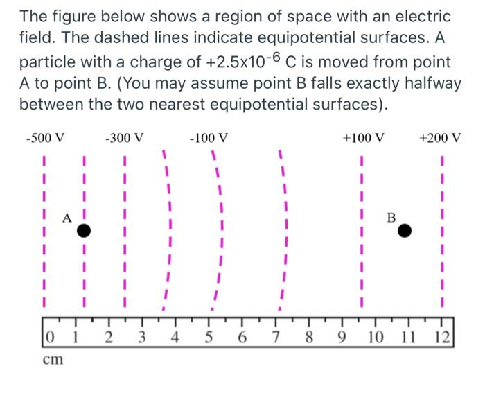 Solved The figure below shows a region of space with an | Chegg.com