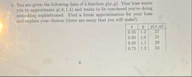 Solved You are given the following data of a function | Chegg.com