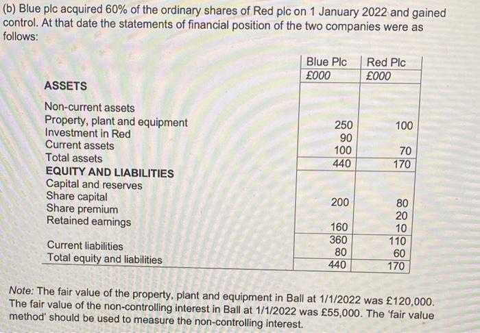 Solved (b) Blue Plc Acquired 60% Of The Ordinary Shares Of | Chegg.com
