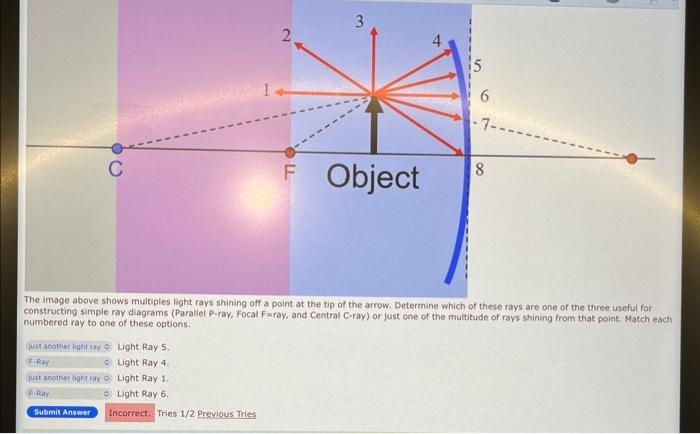 Solved The image above shows multiples light rays shining | Chegg.com