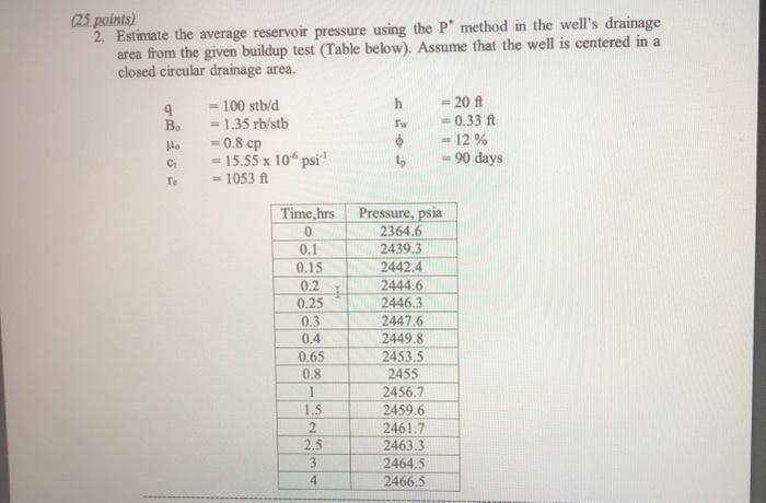 Solved 5 points) 2. Estimate the average reservoir pressure | Chegg.com