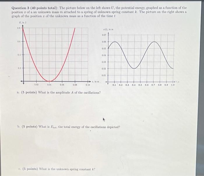 Solved Question 3 (40 points total): The picture below on | Chegg.com
