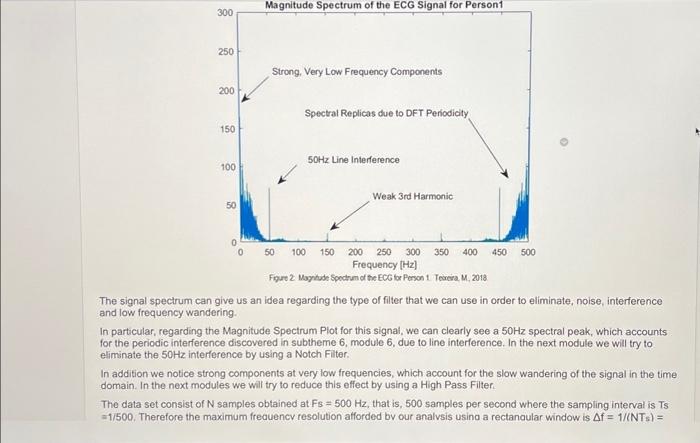 Solved The above time domain plot generated with the | Chegg.com