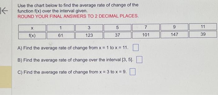 Solved Use the chart below to find the average rate of | Chegg.com
