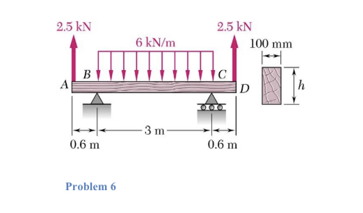 Solved Problem 6. ﻿For the beam and loading shown, design | Chegg.com