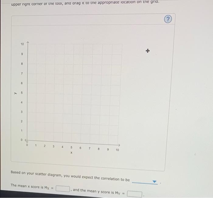 Solved 4. Scatter plots and calculating correlation Suppose | Chegg.com