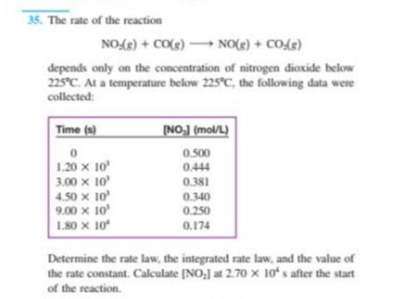 Solved 35. The rate of the reaction NO:(8) + CO(8) NO(g) + | Chegg.com