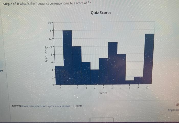Solved Step 1 of 3: Which score has the highest frequency? | Chegg.com