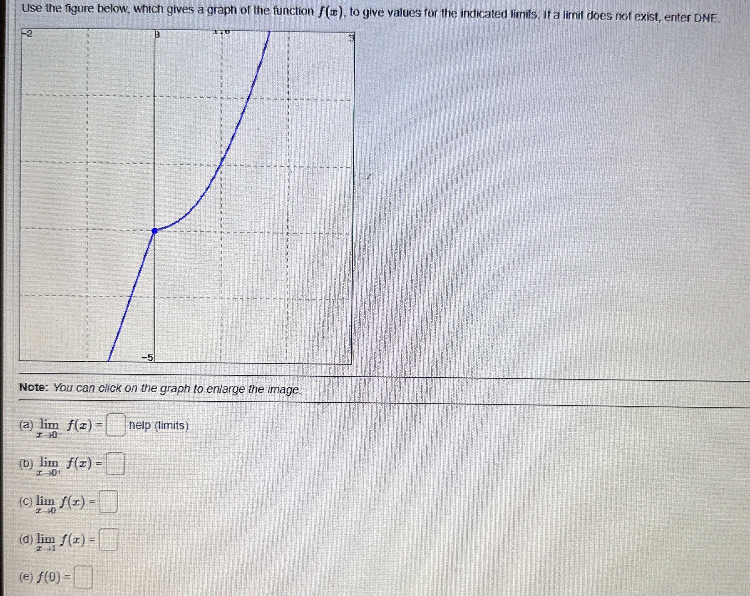 Solved Use the figure below, which gives a graph of the | Chegg.com
