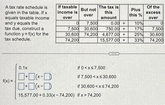 Solved A tax rate schedule is given in the table. If x | Chegg.com