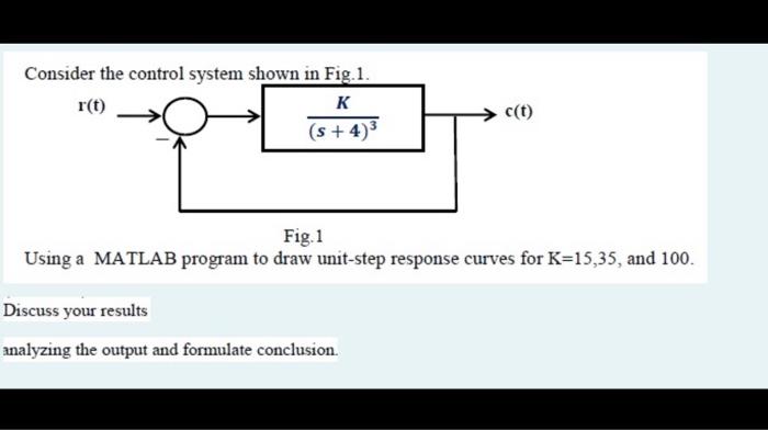 Solved Consider the control system shown in Fig. 1. r(t) K | Chegg.com