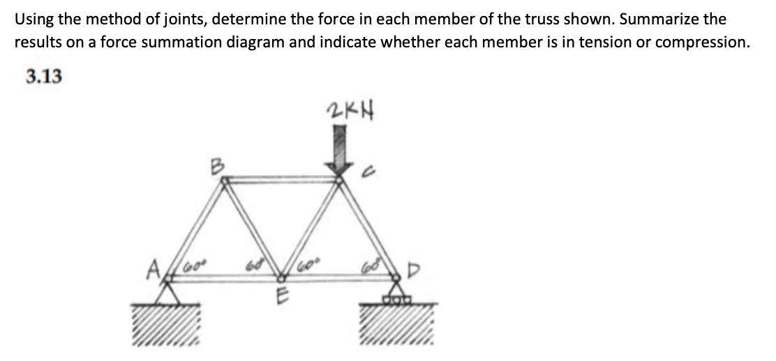 Solved Using the method of joints, determine the force in | Chegg.com