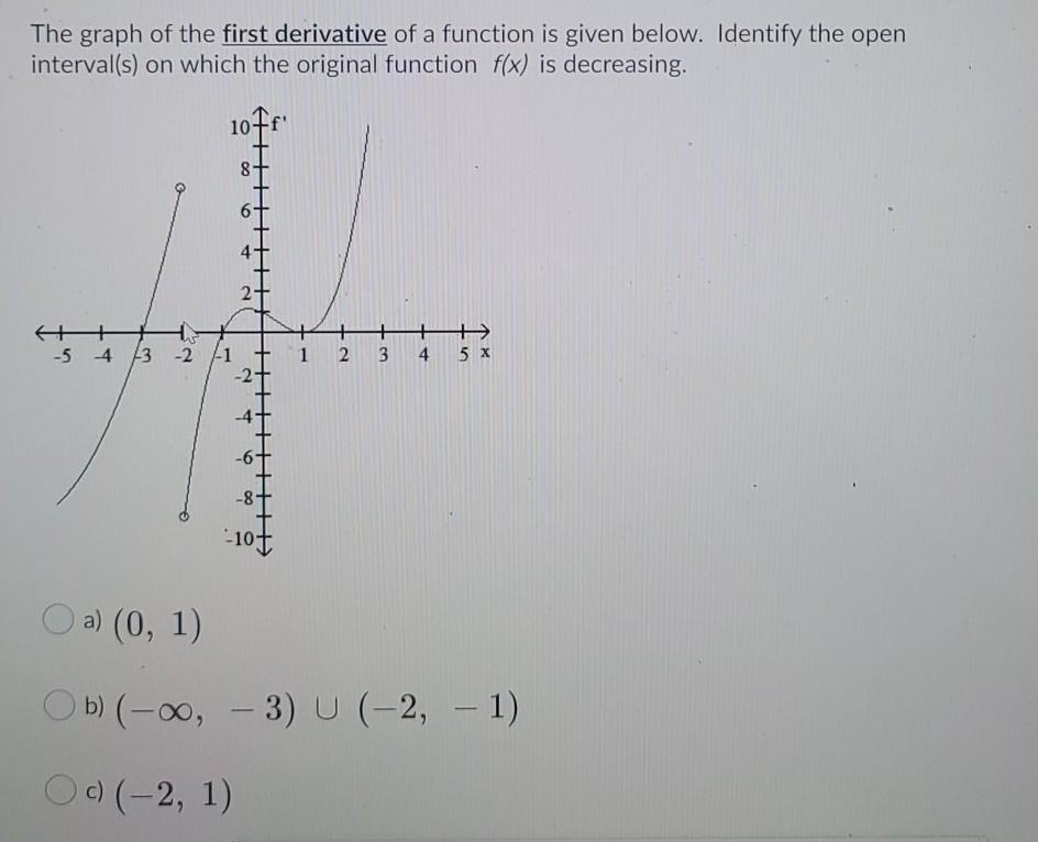 Solved The graph of the first derivative of a function is | Chegg.com