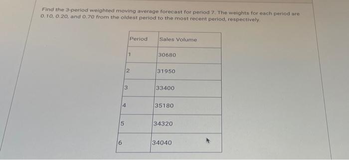 Solved Find the 3-period weighted moving average forecast | Chegg.com