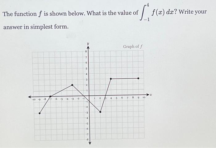 Solved The function f is shown below. What is the value of | Chegg.com