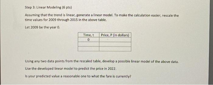 Solved Step 3: Linear Modeling (6 pts) Assuming that the | Chegg.com