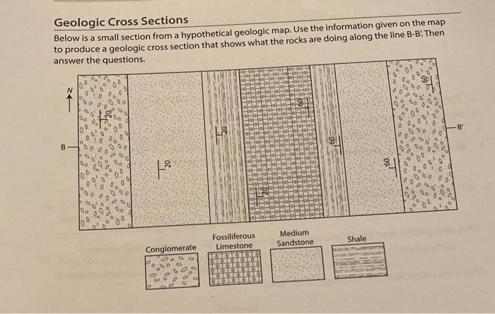 Solved Geologic Cross Sections Below is a small section from | Chegg.com