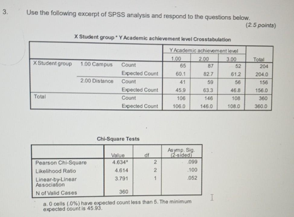 Solved 3. Use the following excerpt of SPSS analysis and | Chegg.com