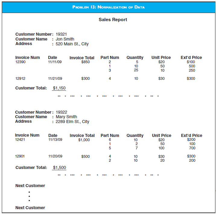 solved-normalization-of-data-prepare-the-3nf-base-tables-needed