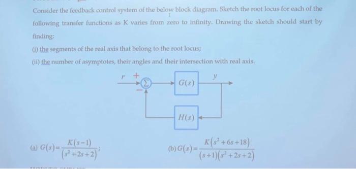 Solved Consider the feedback control system of the below | Chegg.com