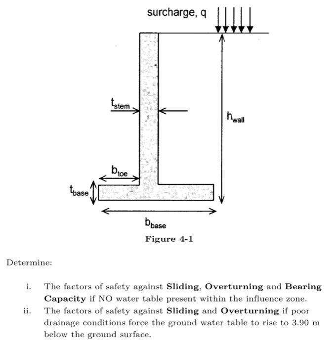 Solved For the cantilever retaining wall shown in Figure | Chegg.com