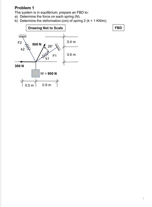 Solved Problem 1 The system is in equilibrium, prepare an | Chegg.com