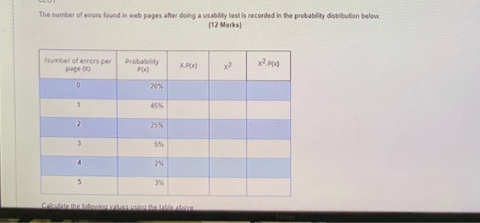 Solved The number of errors found in web pages after doing a | Chegg.com