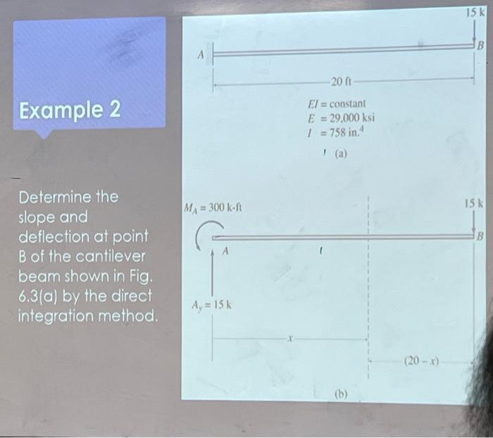 Solved Determine the slope and deflection at point B of the | Chegg.com