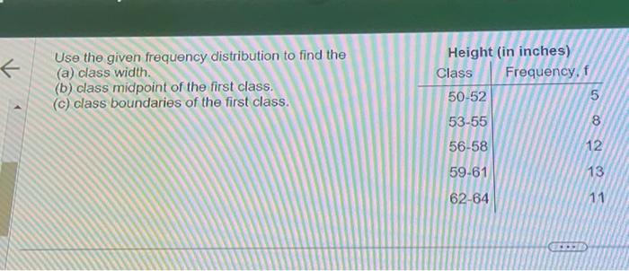 Solved ← Use The Given Frequency Distribution To Find The | Chegg.com