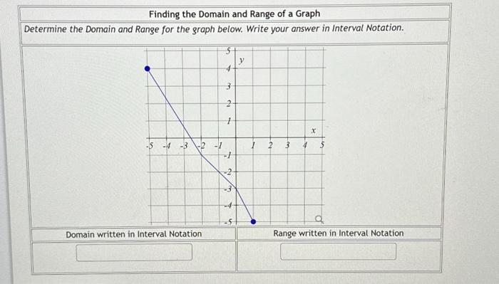 how to write domain and range from a graph