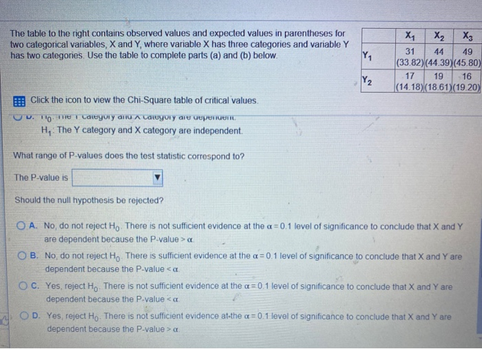 Solved 0 The table to the right contains observed values and | Chegg.com