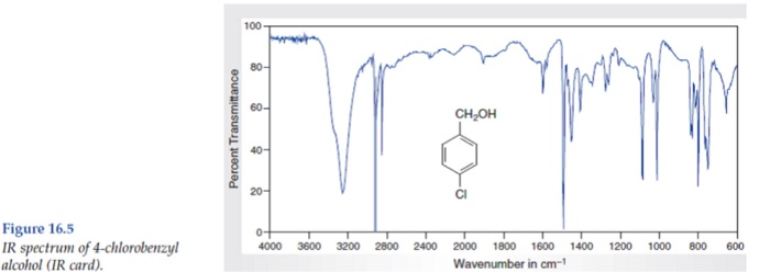 Solved CH,OH Percent Transmittance Figure 16.5 IR spectrum | Chegg.com