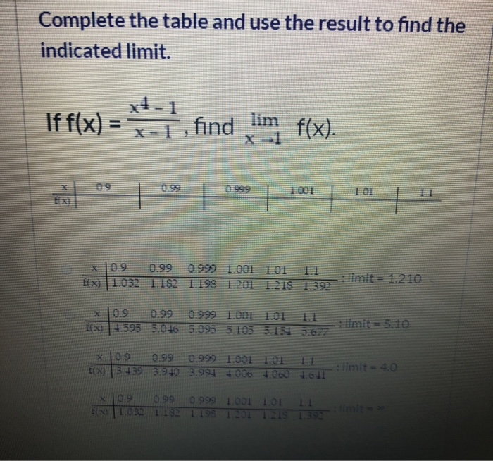 Solved Complete the table and use the result to find the | Chegg.com