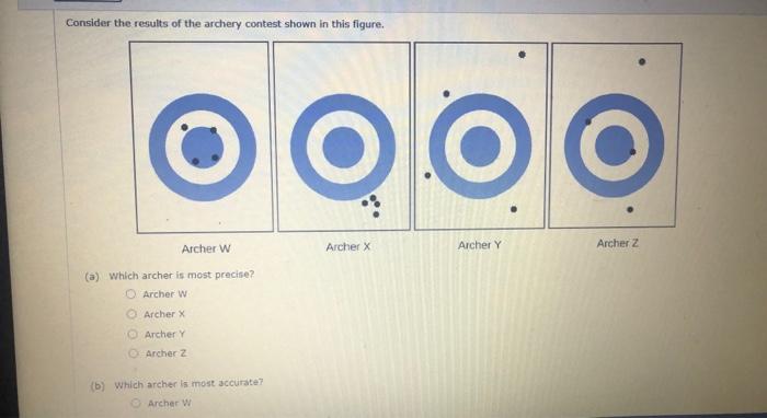 Solved Consider the results of the archery contest shown in | Chegg.com