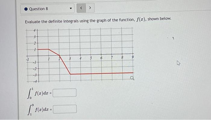 Solved Evaluate the definite integrals using the graph of | Chegg.com