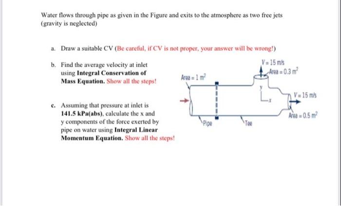Solved Water flows through pipe as given in the Figure and | Chegg.com