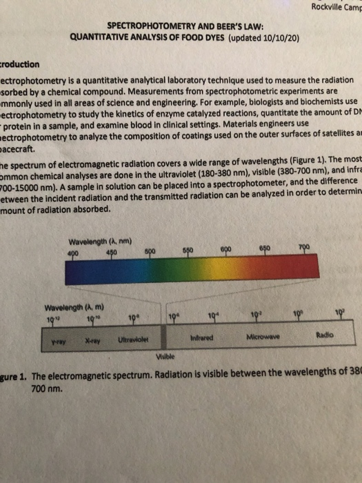 Rockville Camp SPECTROPHOTOMETRY AND BEER'S LAW
