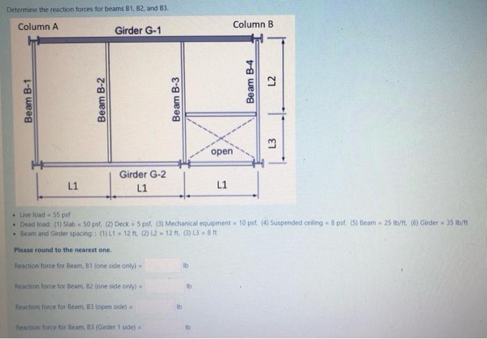 Solved Determine the reaction forces for beams B1, B2, and | Chegg.com