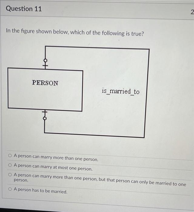 Solved Question 10 The following figure shows an example of: | Chegg.com