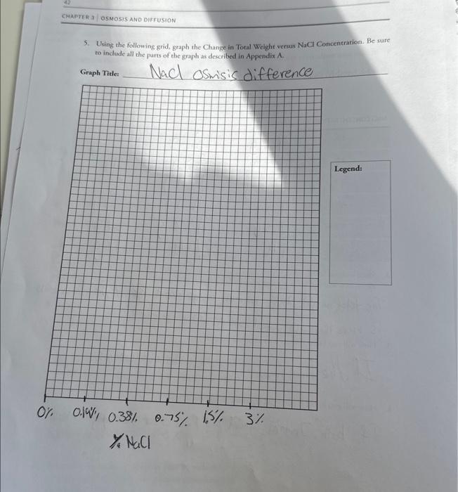 Solved 5. Uking the following grid, graph the Change in | Chegg.com