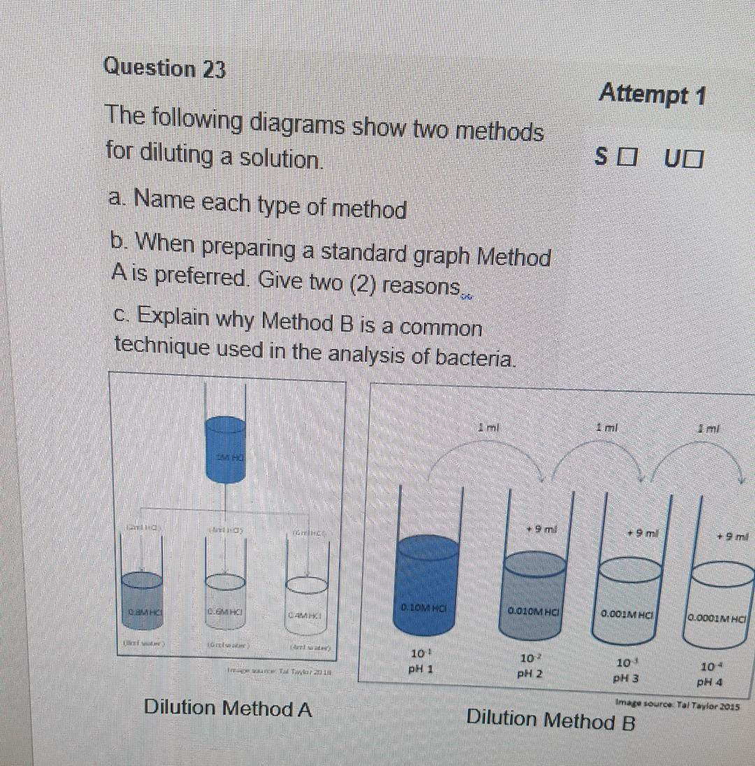 Solved Question 23 Attempt 1 The Following Diagrams Show Two | Chegg.com