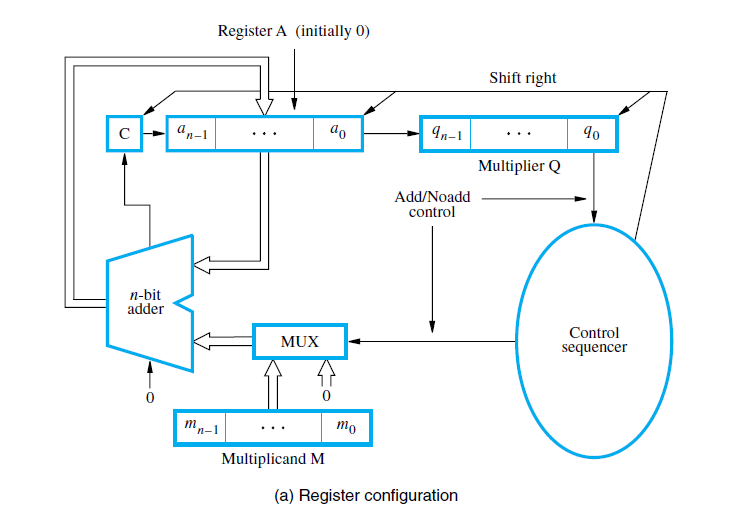 Solved Indicate Generally How To Modify The Circuit Diagram In Chegg Com