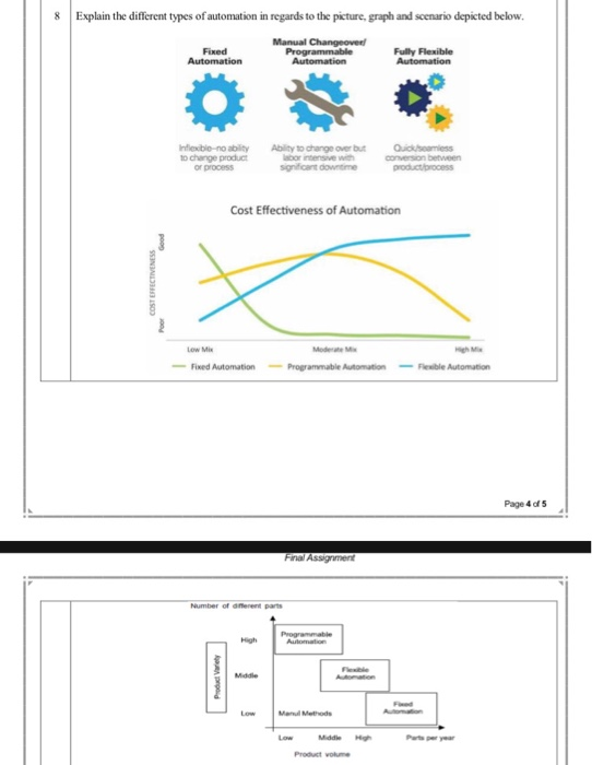 Solved 8 Explain the different types of automation in | Chegg.com