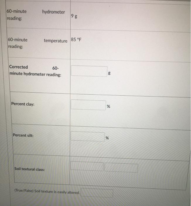 Solved The soil texture of a farm in Salinas was evaluated
