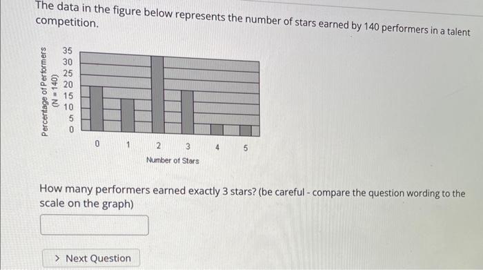 Solved The data in the figure below represents the number of | Chegg.com